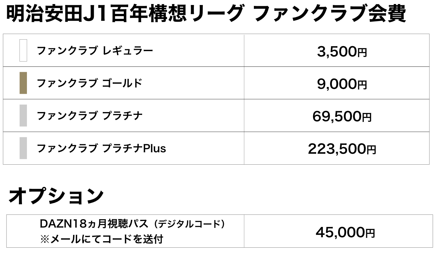 百年構想リーグ価格表